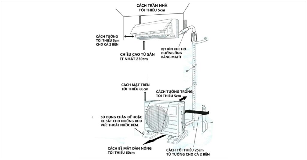Lắp đặt cục nóng ở vị trí phù hợp