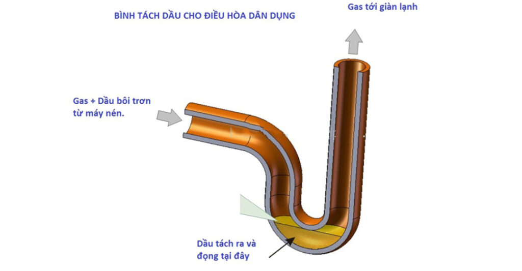 tác dụng của bẫy dầu điều hòa