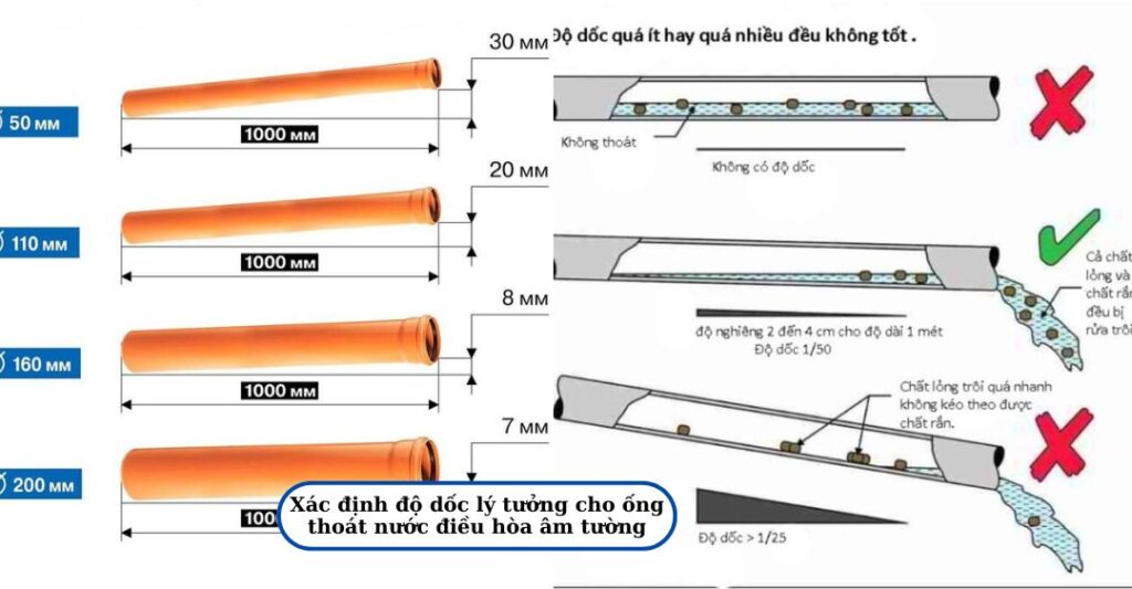Xác định độ dốc lý tưởng và cách đặt ống thoát nước điều hòa âm tường
