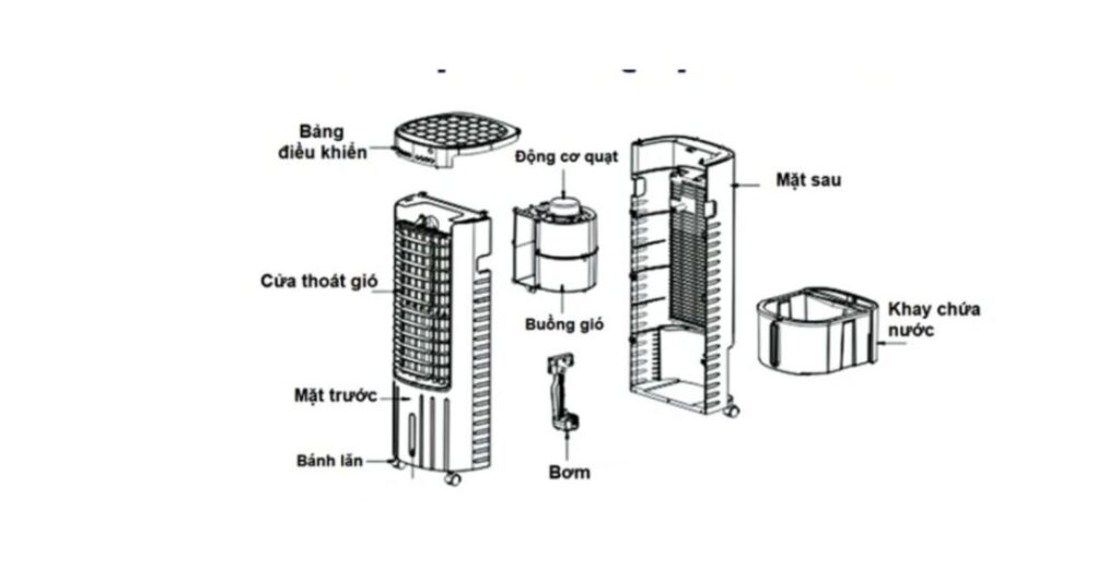Nguyên lý hoạt động của quạt điều hoà