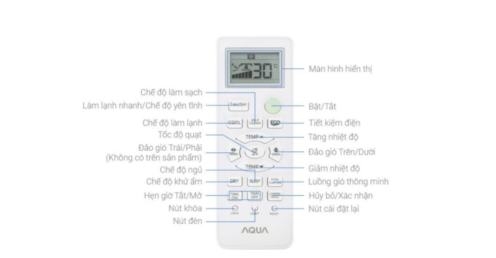 Remote máy lạnh Aqua các nút chức năng